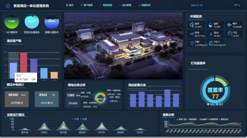 AIRIOT酒店管理解决方案(图1)