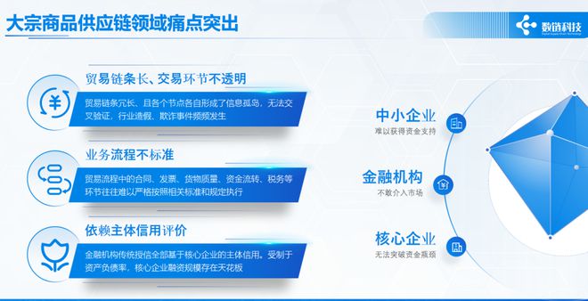 数链科技余东升：数字化是大宗商品供应链发展的新引擎！